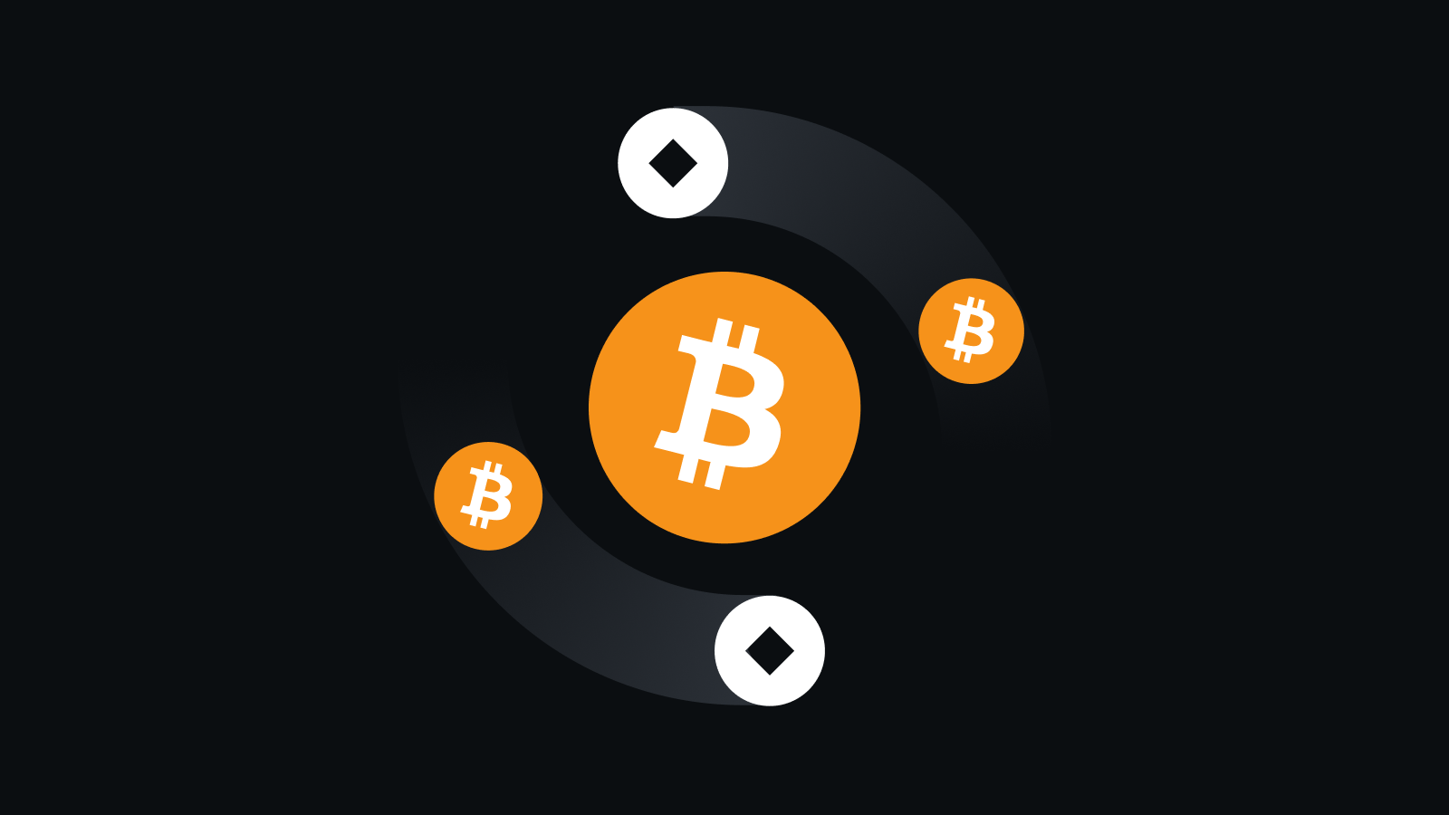 安全合规交易，一键全球接入